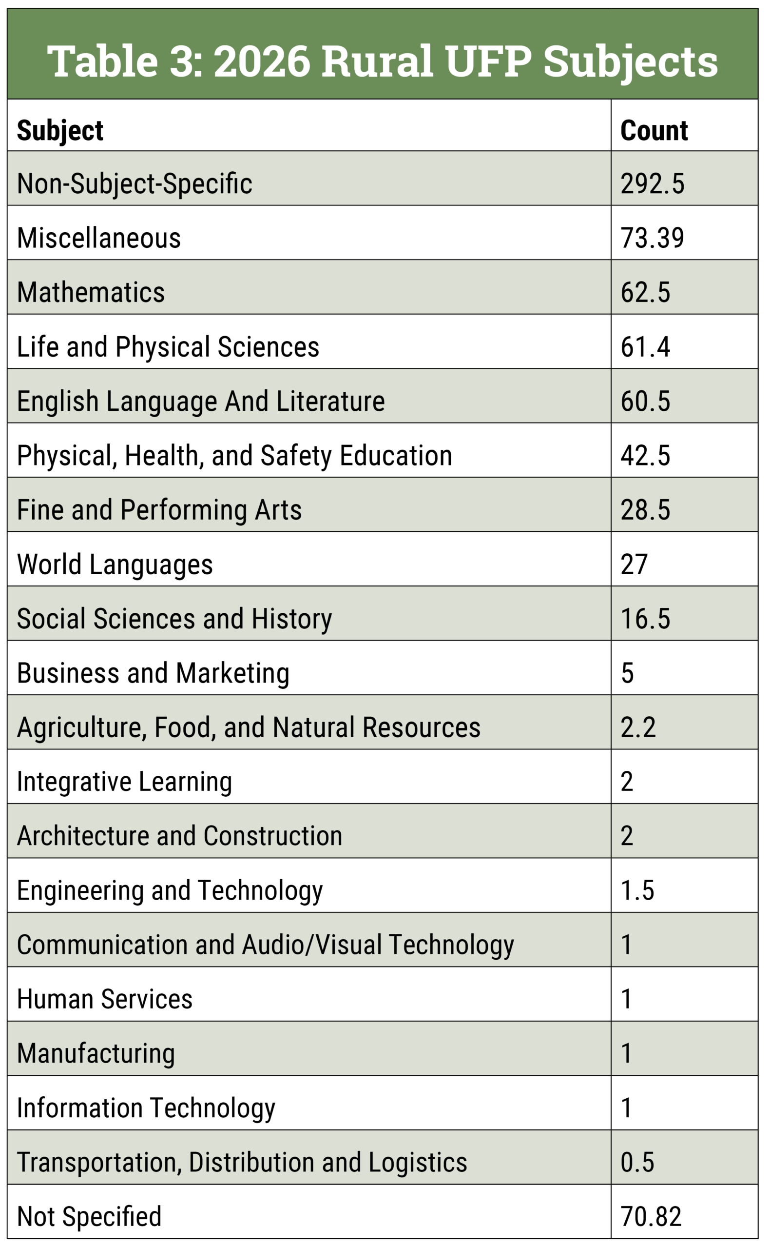 Response: ISBE’s 2026 Teacher Vacancy Report - The Association of ...